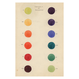 Intervals of Sevenths