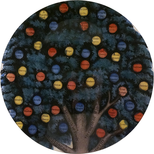 Tree of Temperance