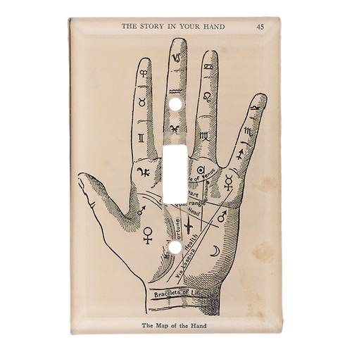 Map of the Hand